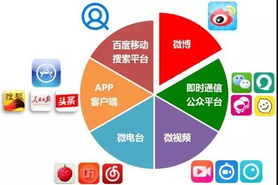 牛云揭秘互聯(lián)網(wǎng)商品銷售新策略 廣告營銷策劃的實(shí)戰(zhàn)密碼