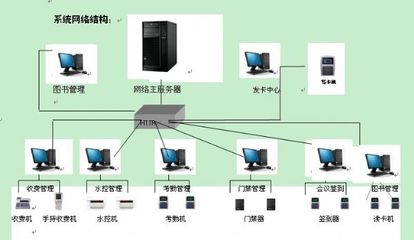 智能卡一卡通系統 長沙校園與商用場景的數字化轉型引擎